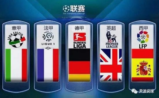 回報